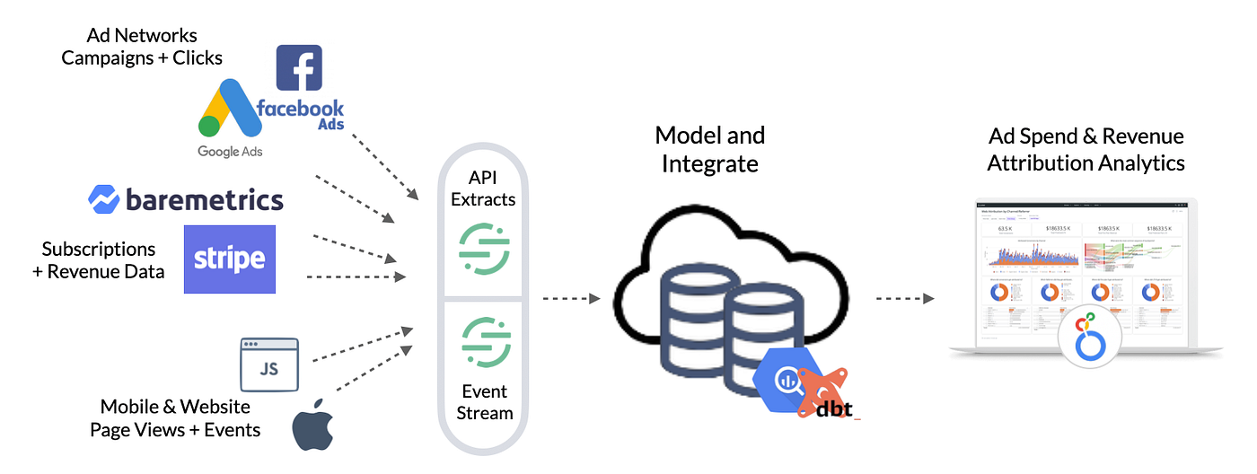 Supercharge Your Advertising: Seamless CRM Integration with Google Ads