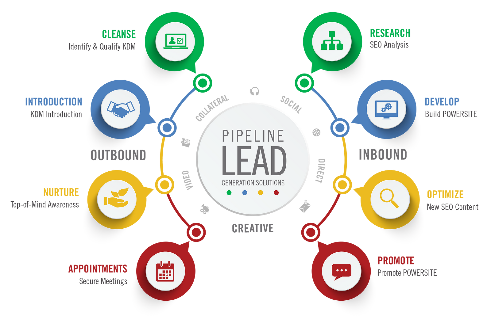 Supercharge Your Lead Generation with CRM Marketing: A Comprehensive Guide