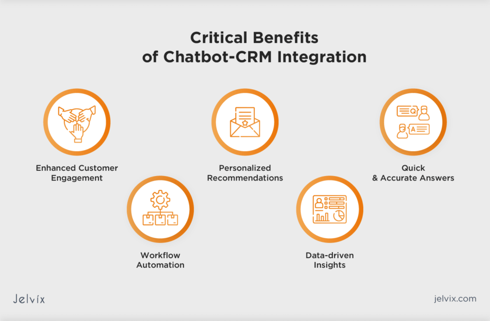 Unlock Customer Engagement: A Deep Dive into CRM Marketing Chatbot Integration