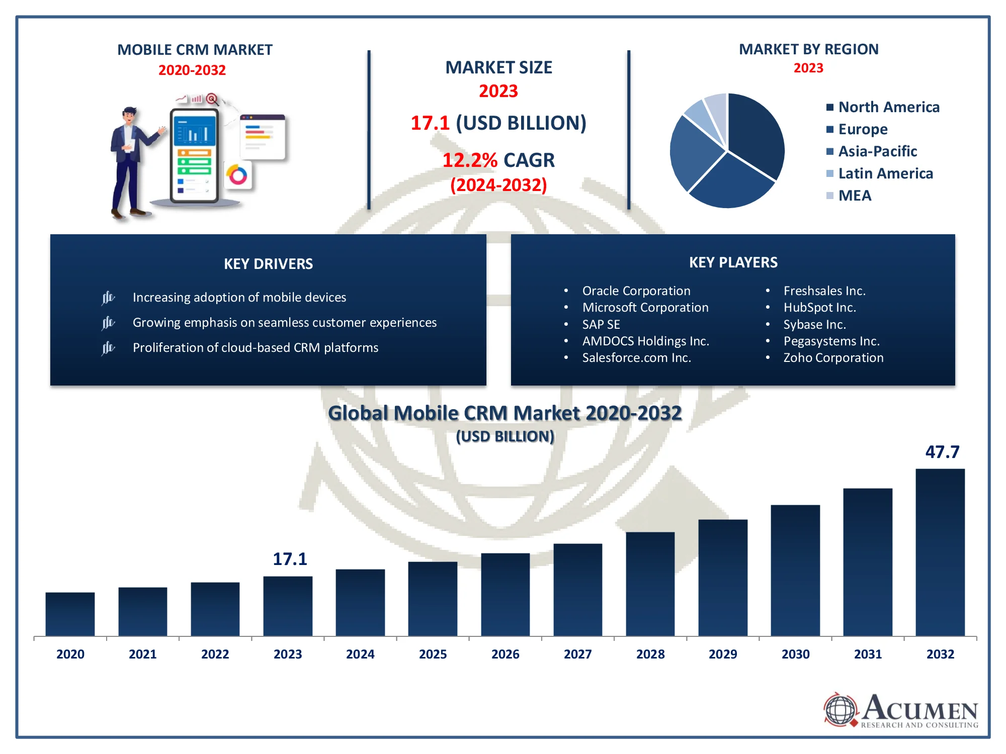 CRM Marketing Case Studies 2025: Real-World Success Stories and Future Trends
