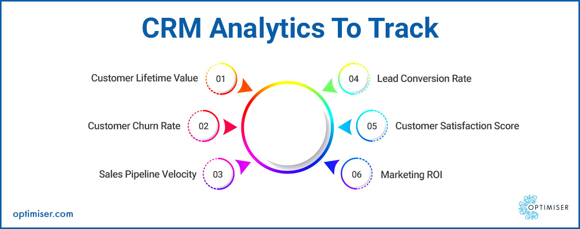Decoding CRM Marketing Metrics: A Comprehensive Guide to Measuring Success