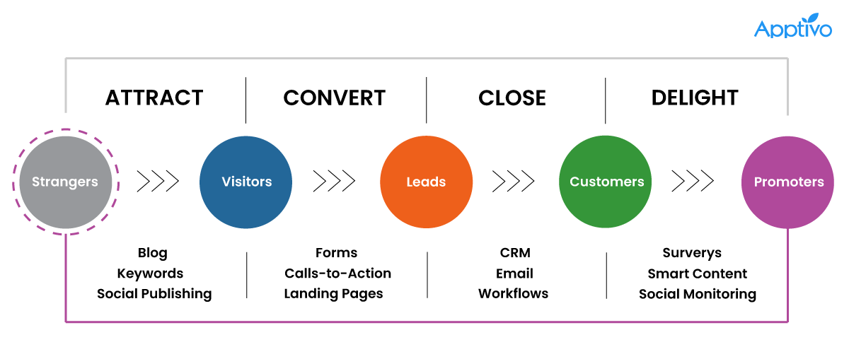 Unlocking Growth: The Ultimate Guide to the Best CRMs for Lead Generation in 2024