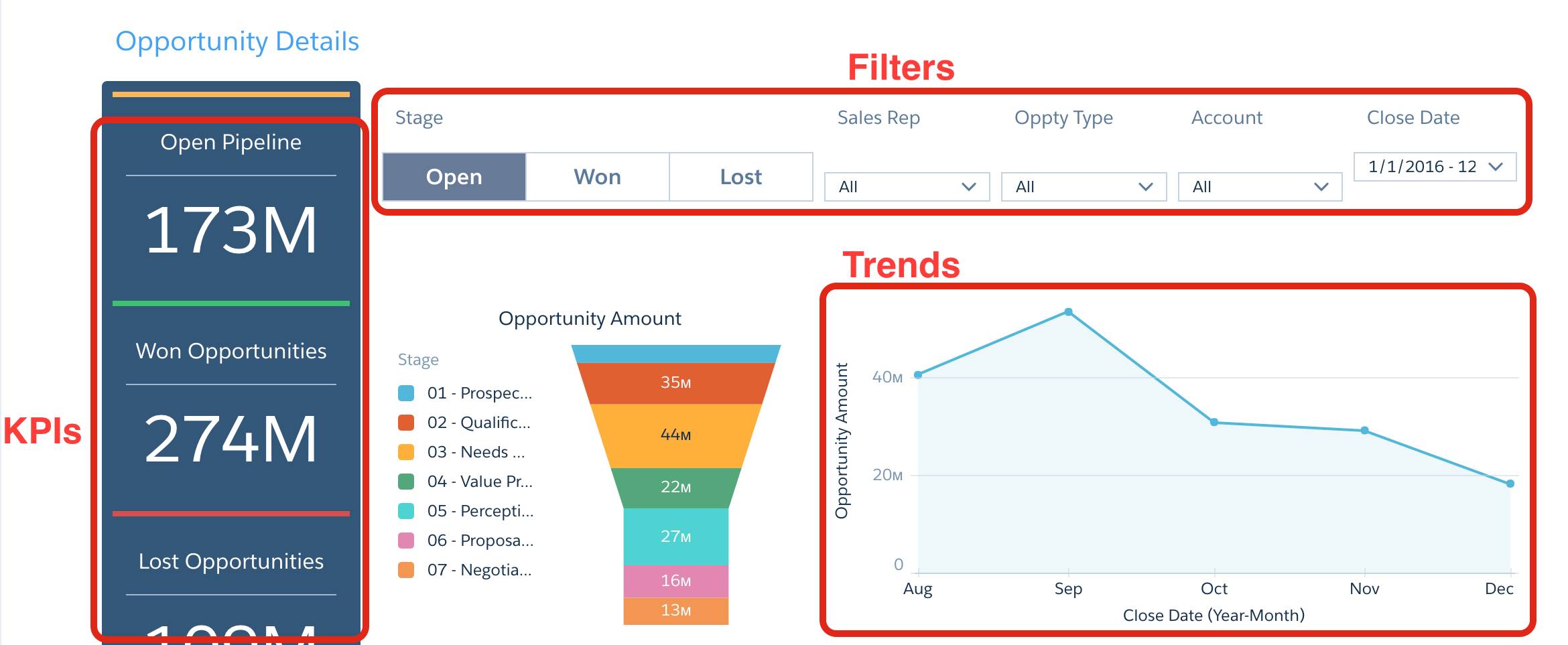 Unlocking Growth: The Ultimate Guide to CRM Marketing Dashboards