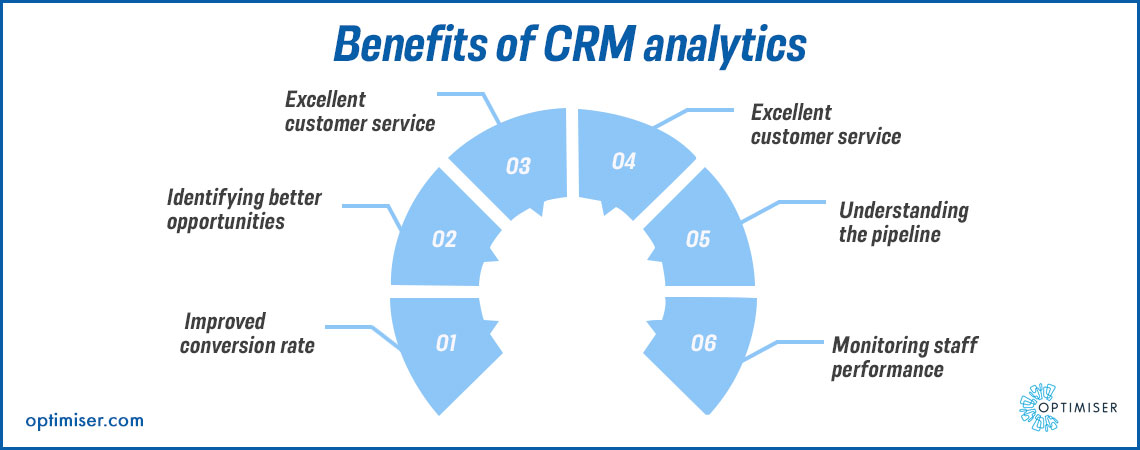 Unlocking Growth: A Deep Dive into Essential CRM Marketing Metrics