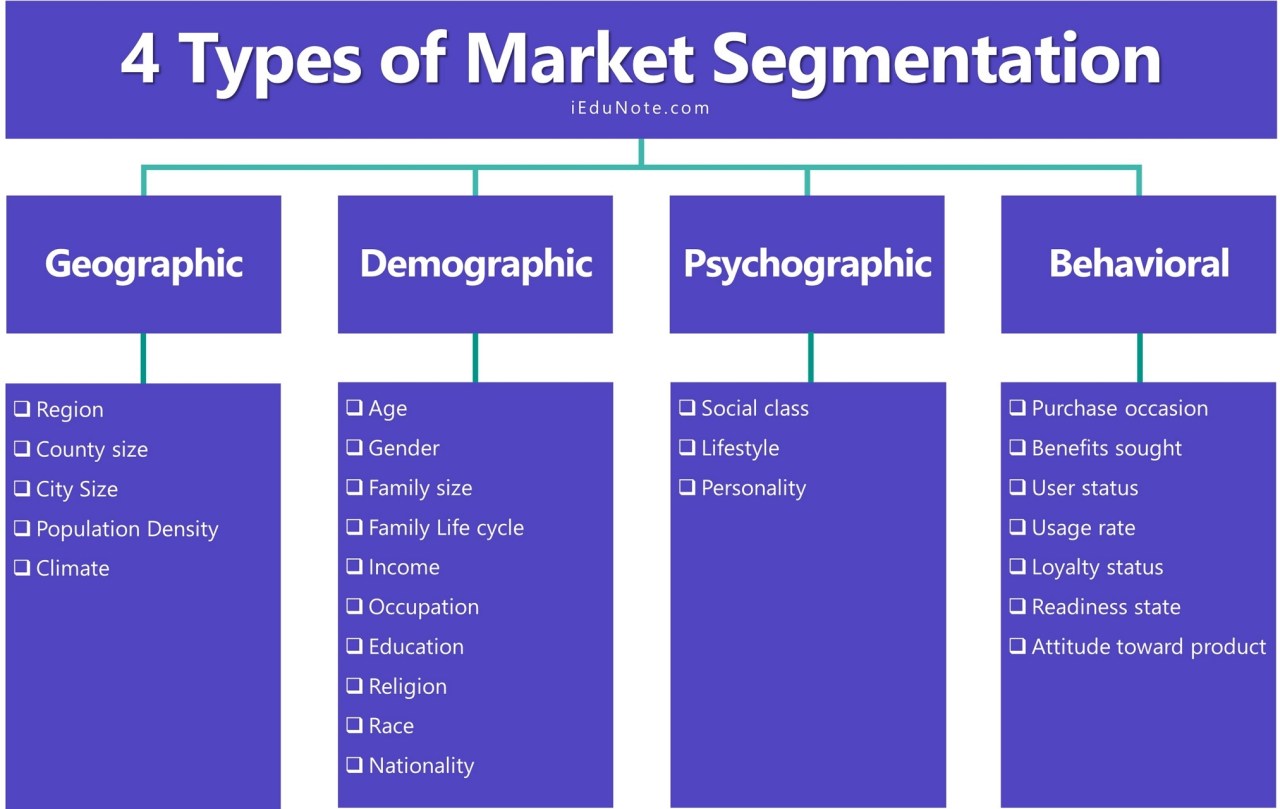 CRM Marketing Segmentation: The Ultimate Guide to Personalized Customer Experiences