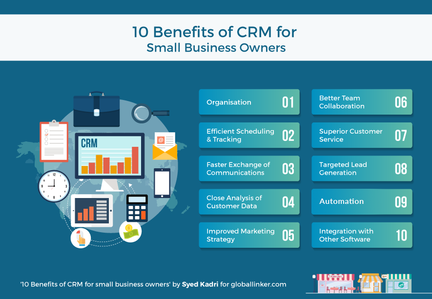 Unlock Growth: The Definitive Guide to Small Business CRM Benefits