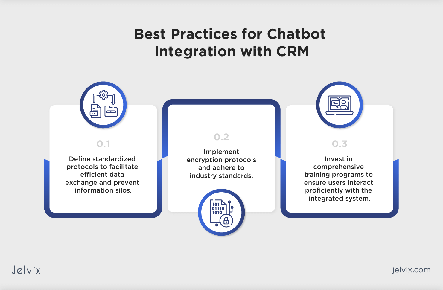 Supercharge Your Marketing: CRM & Chatbot Integration – A Complete Guide