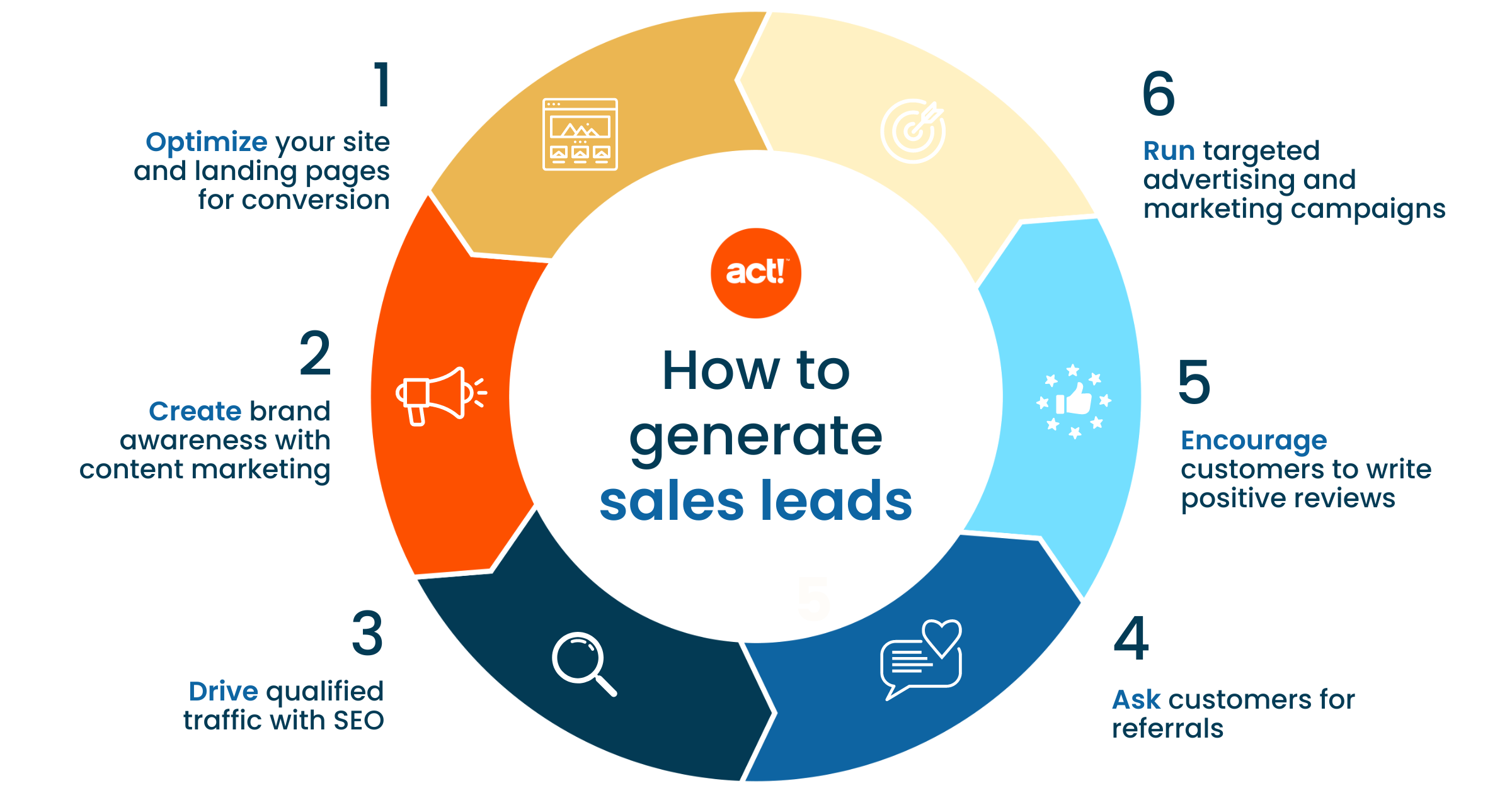 Unlocking Growth: The Definitive Guide to the Best CRM for Lead Generation in 2024