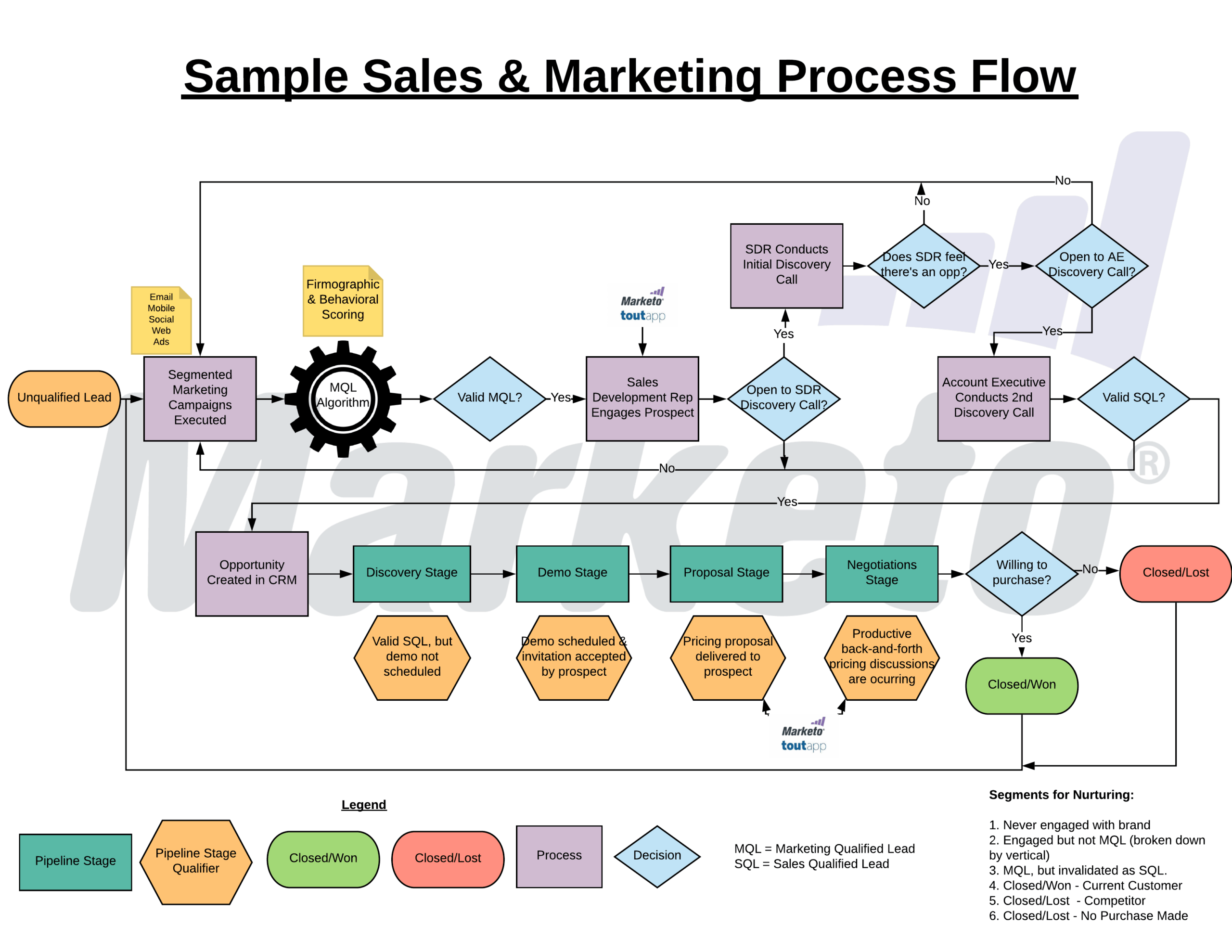 Mastering CRM Marketing Workflows: A Comprehensive Guide to Automation and Success