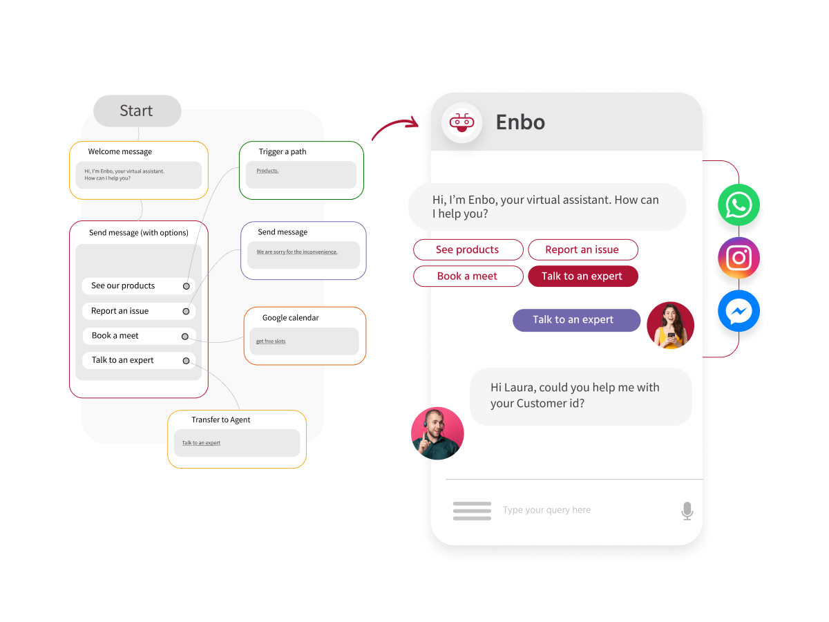 Supercharge Your CRM: The Ultimate Guide to Chatbot Integration for Marketing