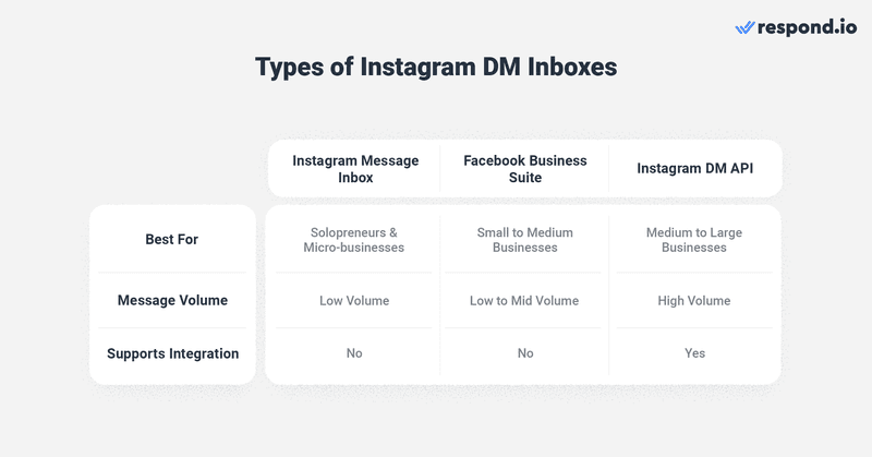 Unlock Instagram’s Potential: A Deep Dive into CRM Integration for Explosive Growth