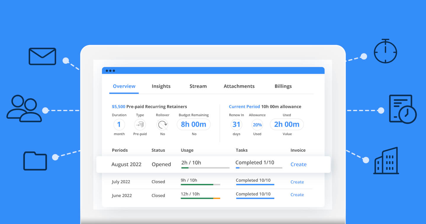 Supercharge Your Business: A Deep Dive into CRM Integration with Accelo