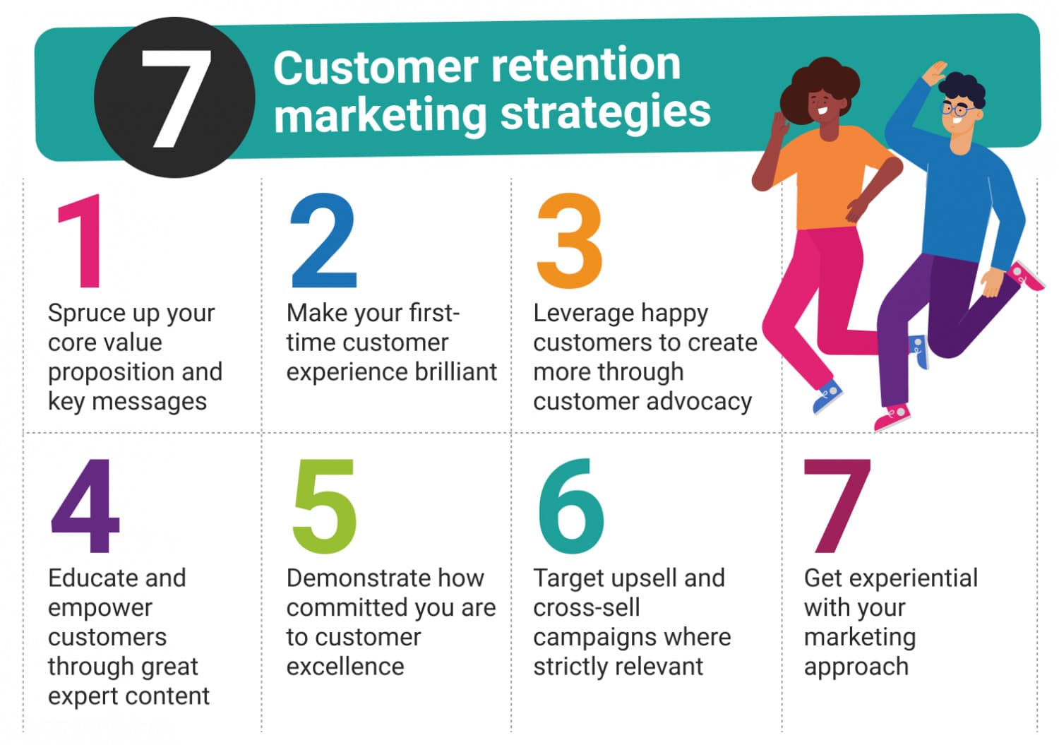 Mastering CRM Marketing: Strategies for Customer Retention and Business Growth