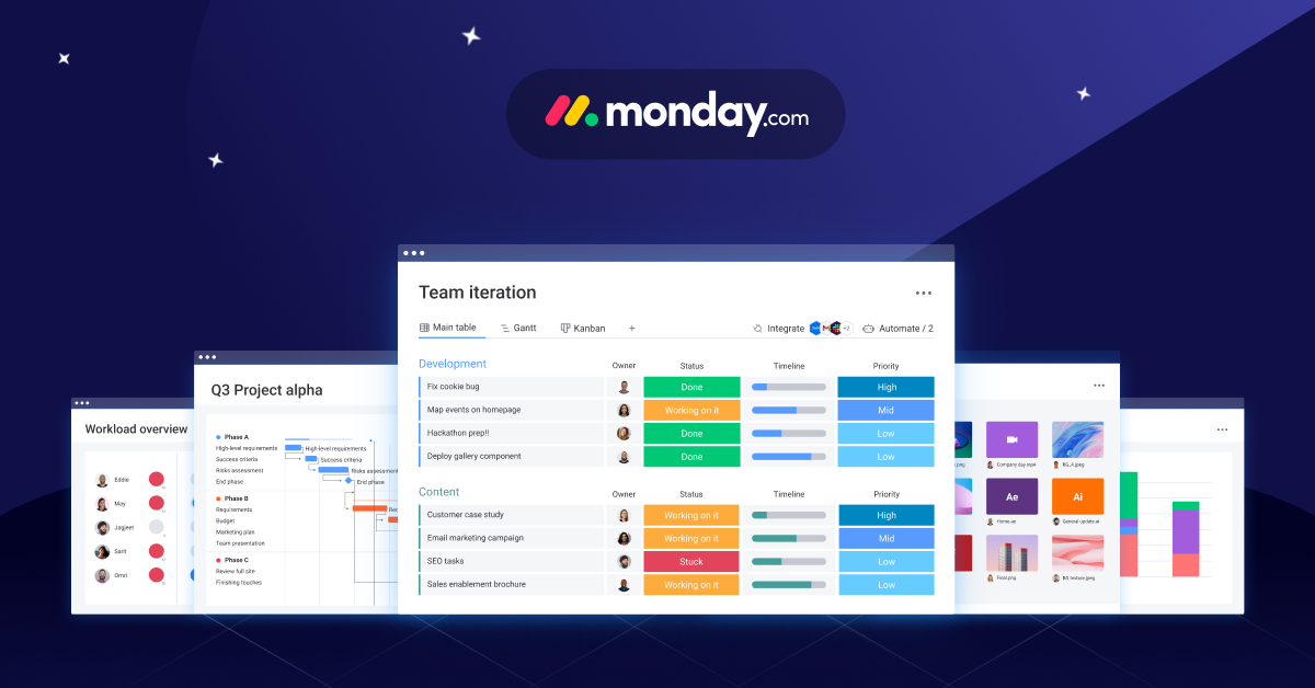 Unlock Growth: A Comprehensive Guide to CRM Integration with Monday.com