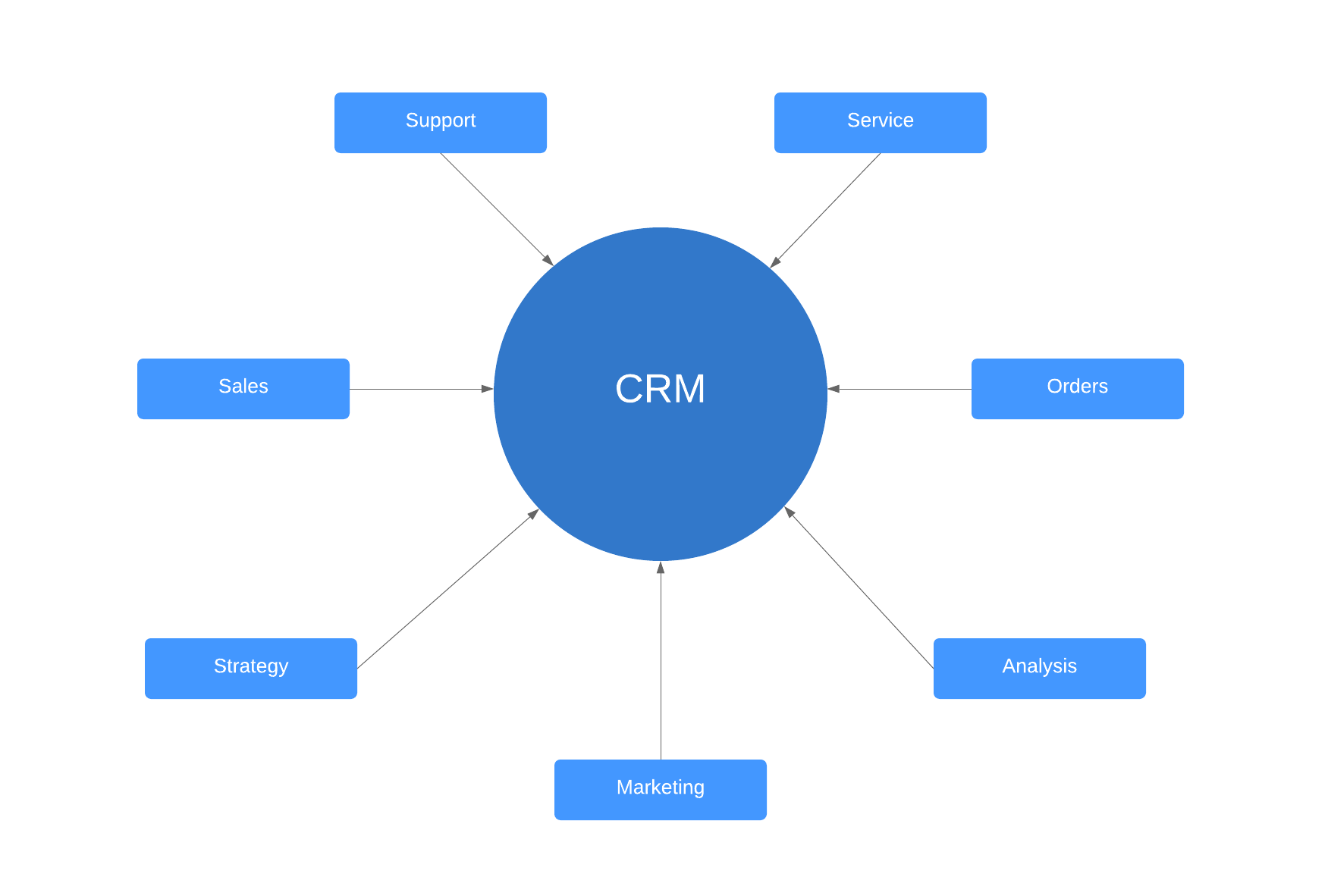 Unlocking Growth: 50+ CRM Marketing Blog Ideas to Captivate Your Audience and Boost Conversions