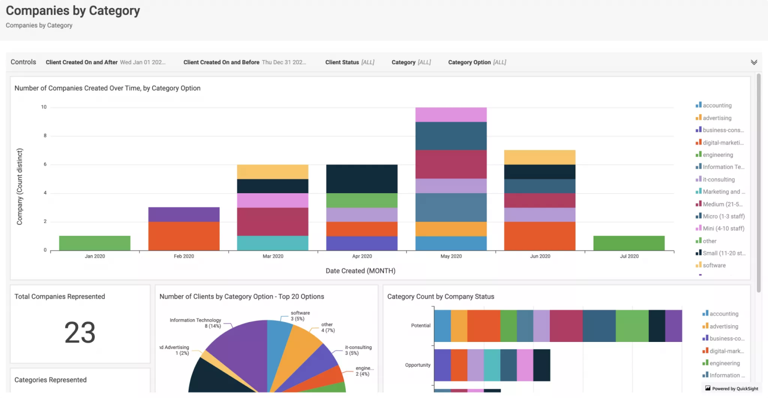Supercharge Your Workflow: A Comprehensive Guide to CRM Integration with Accelo