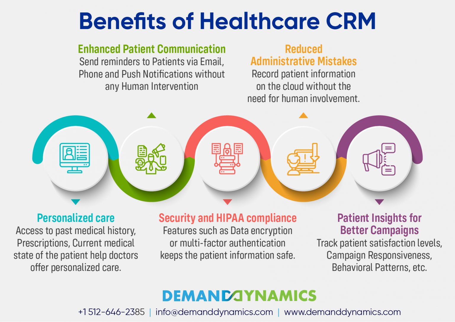 Unlocking Your Practice’s Potential: The Best CRM Systems for Small Therapists in 2024