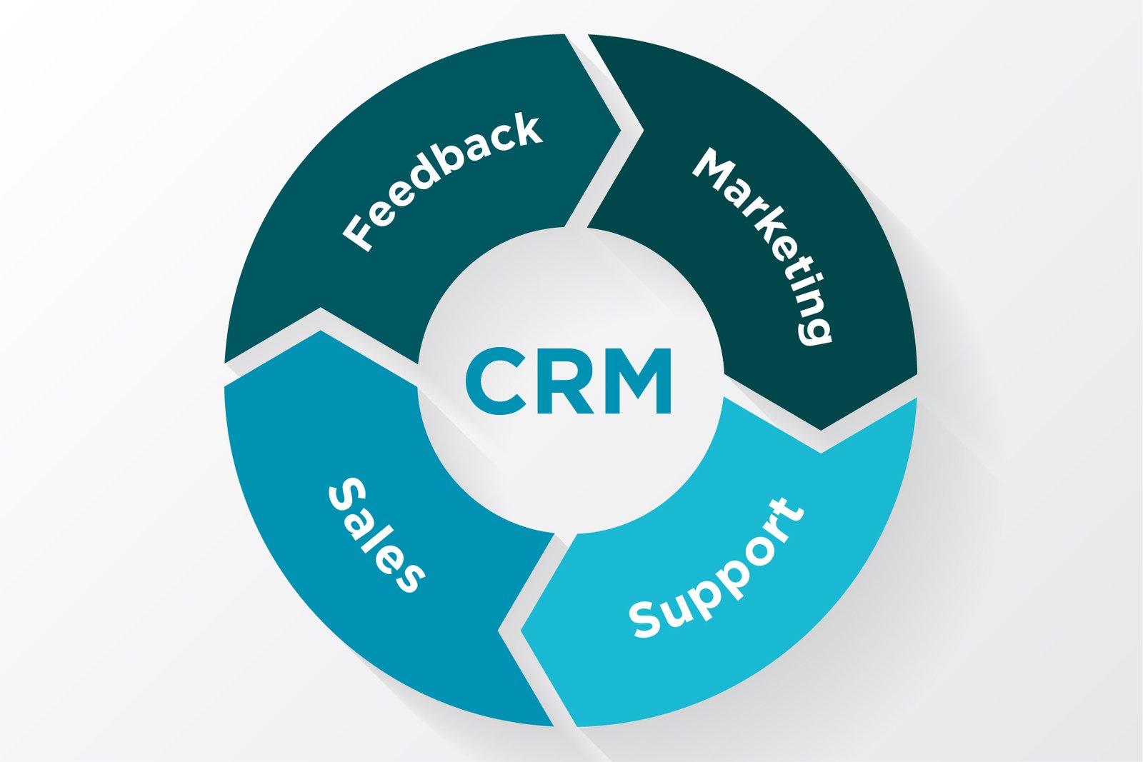 Unlock Customer Loyalty: A Deep Dive into CRM, Marketing, and Rewarding Your Best Clients