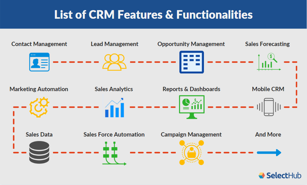 Essential Small Business CRM Features: A Comprehensive Guide to Choosing the Right Tools