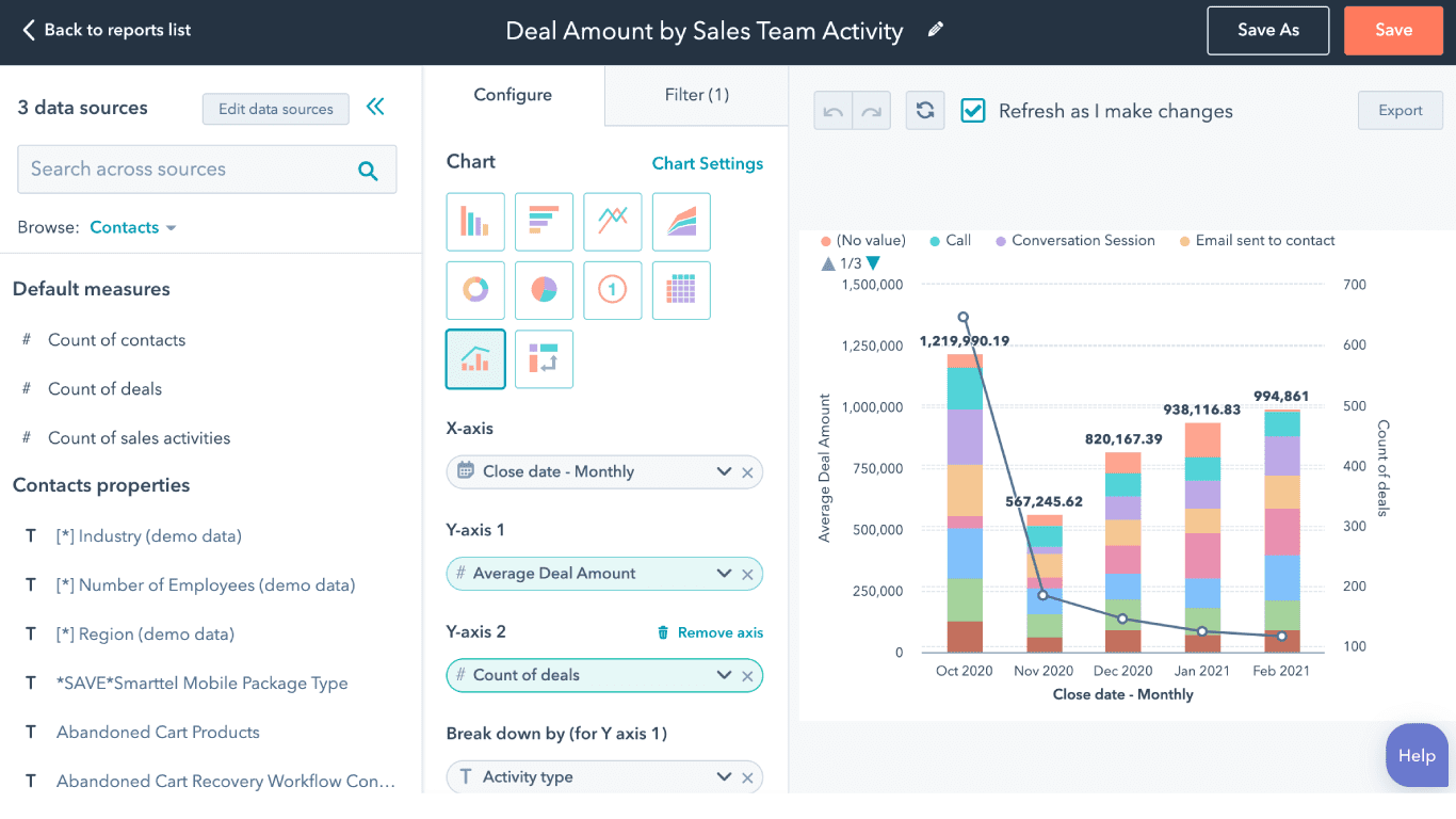 Unlocking Growth: A Comprehensive Guide to CRM Marketing Analytics