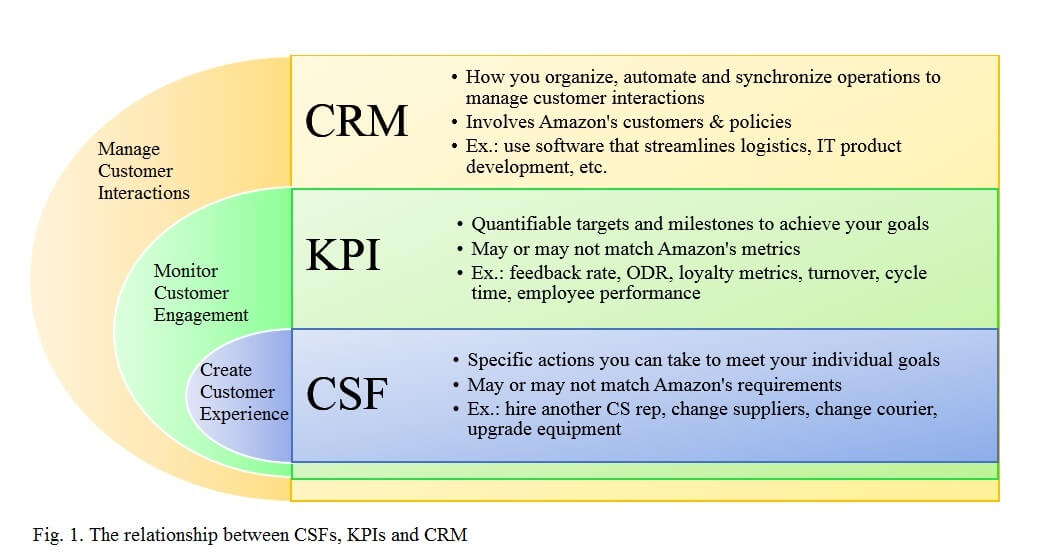 Unlock Explosive Growth: Your Ultimate CRM Marketing Content Strategy Guide
