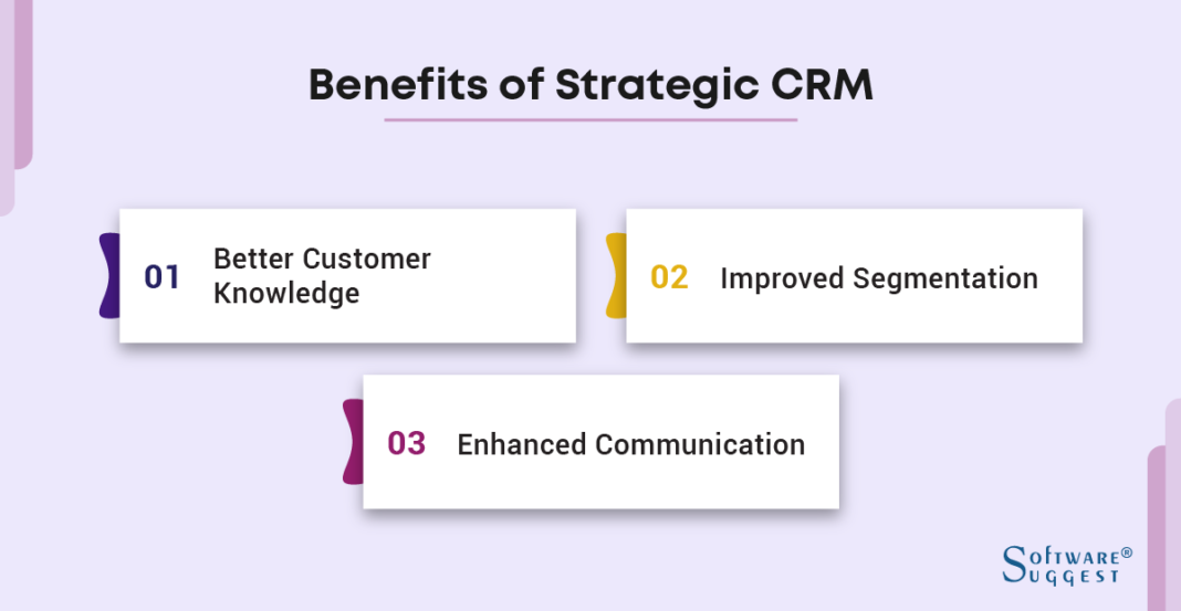 Supercharge Your Business: Unveiling the Most Effective CRM Marketing Strategies