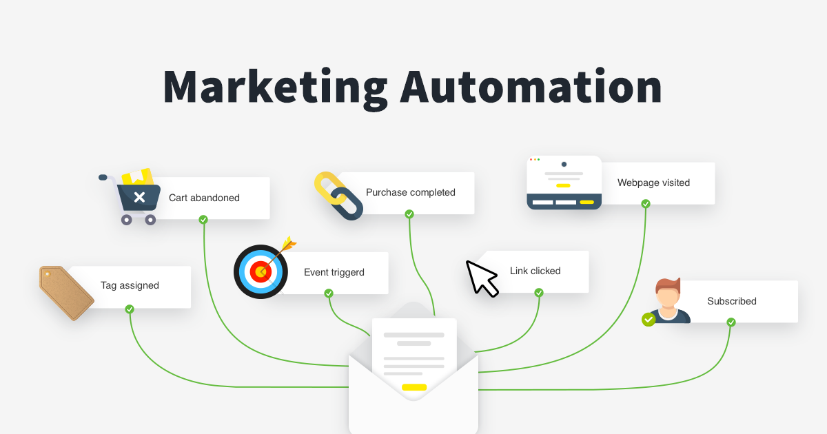 Unlock Growth: Mastering CRM Marketing Workflow Automation for Unprecedented Success