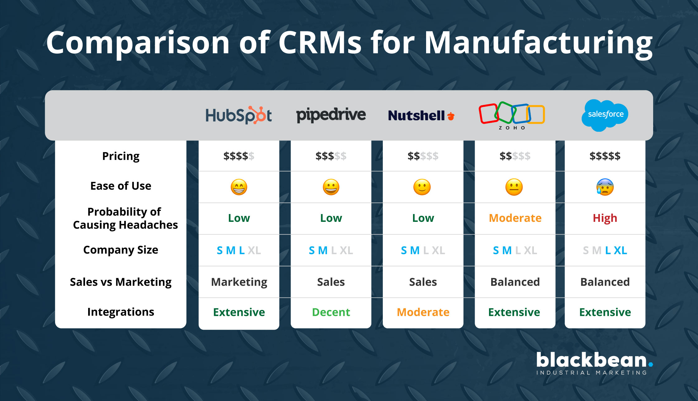 Small Business CRM Showdown: Which Software Reigns Supreme?