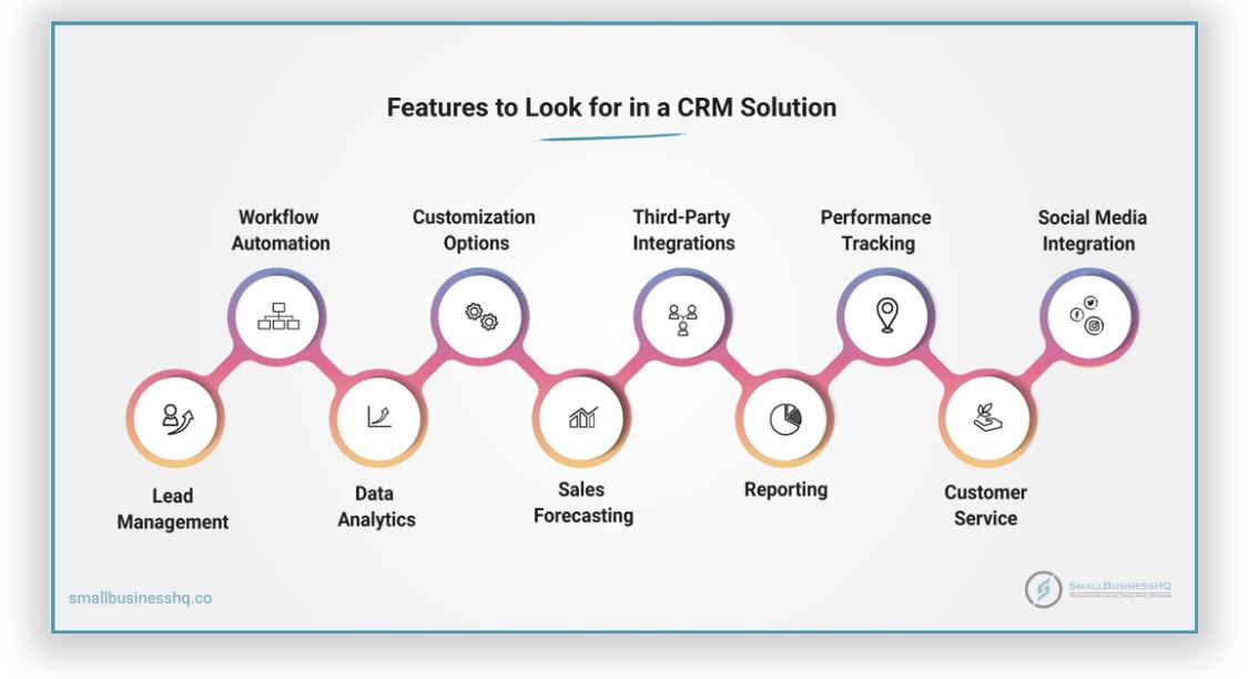 Supercharge Your Small Business: Actionable CRM Tips to Skyrocket Growth