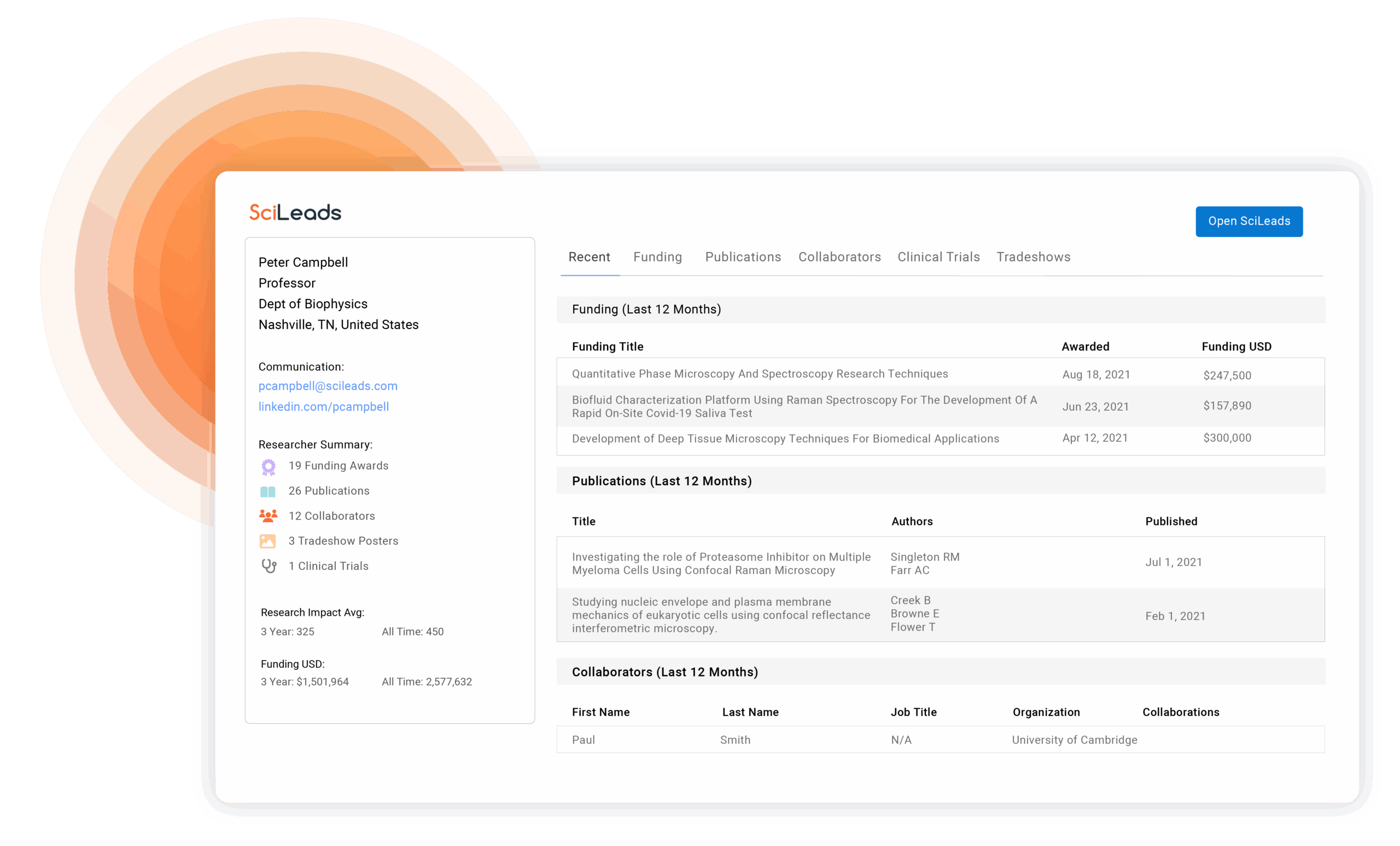 Supercharge Your Team: Mastering CRM Integration with Redbooth for Seamless Collaboration