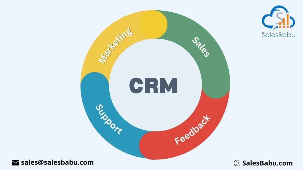 Boosting Your Indonesian Small Business: A Comprehensive Guide to CRM Solutions