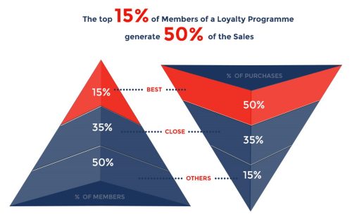Unlocking Customer Loyalty: A Comprehensive Guide to CRM Marketing and Loyalty Programs