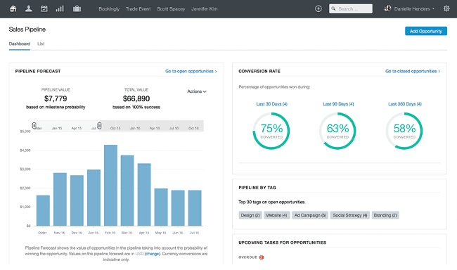Brewing Success: The Best CRM Systems to Supercharge Your Small Cafe