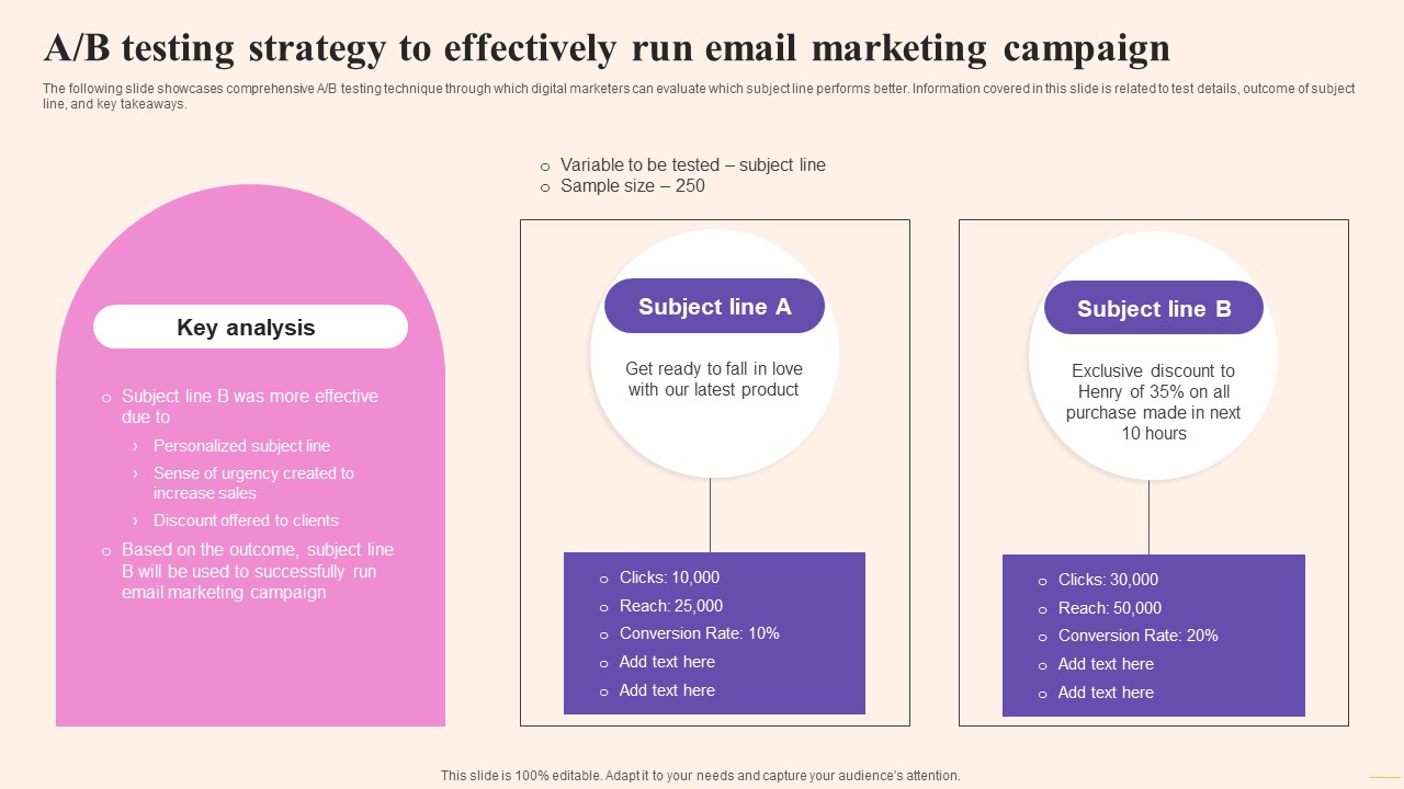 CRM Marketing & A/B Testing: The Ultimate Guide to Skyrocketing Conversions