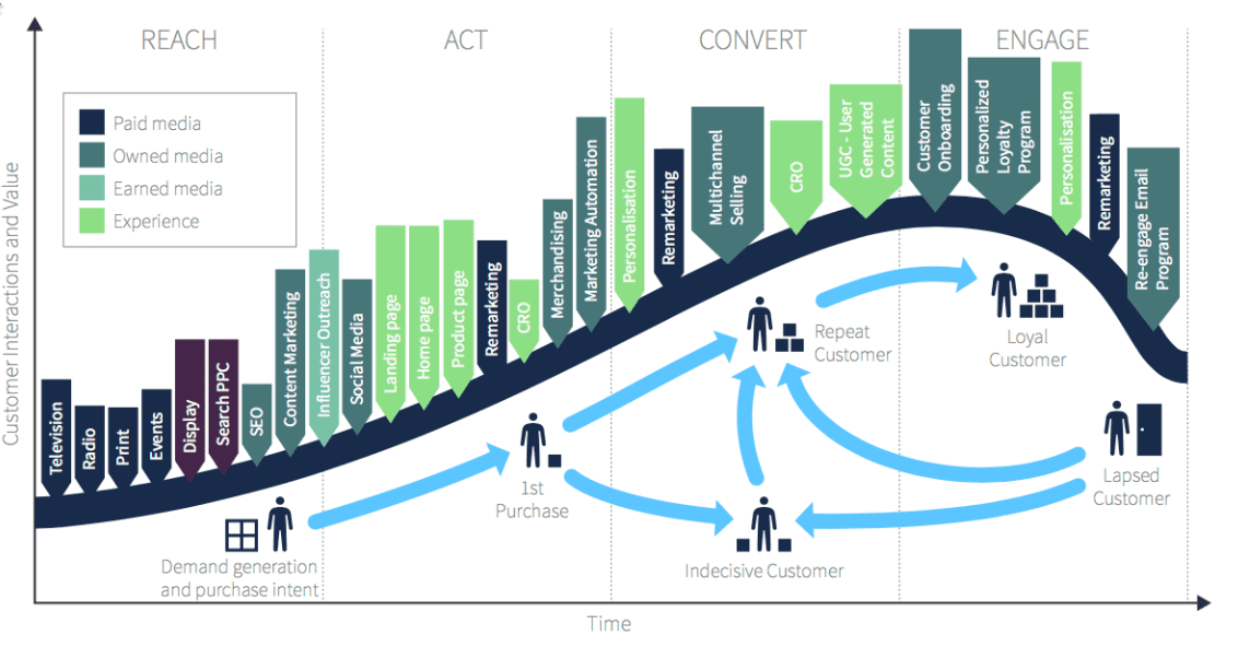 CRM Marketing Insights 2025: Navigating the Future of Customer Relationships