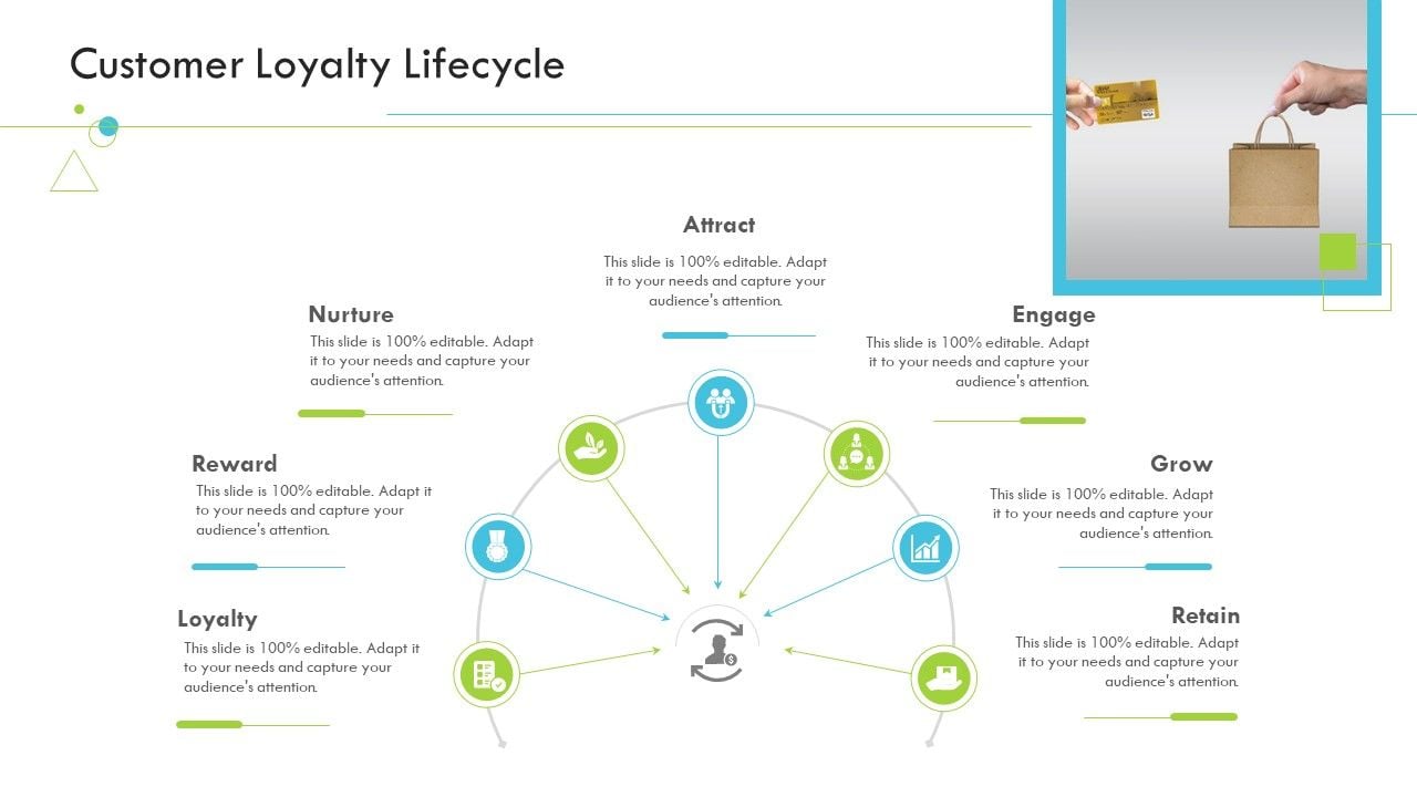 Unlocking Customer Loyalty: A Deep Dive into CRM, Marketing, and Reward Programs
