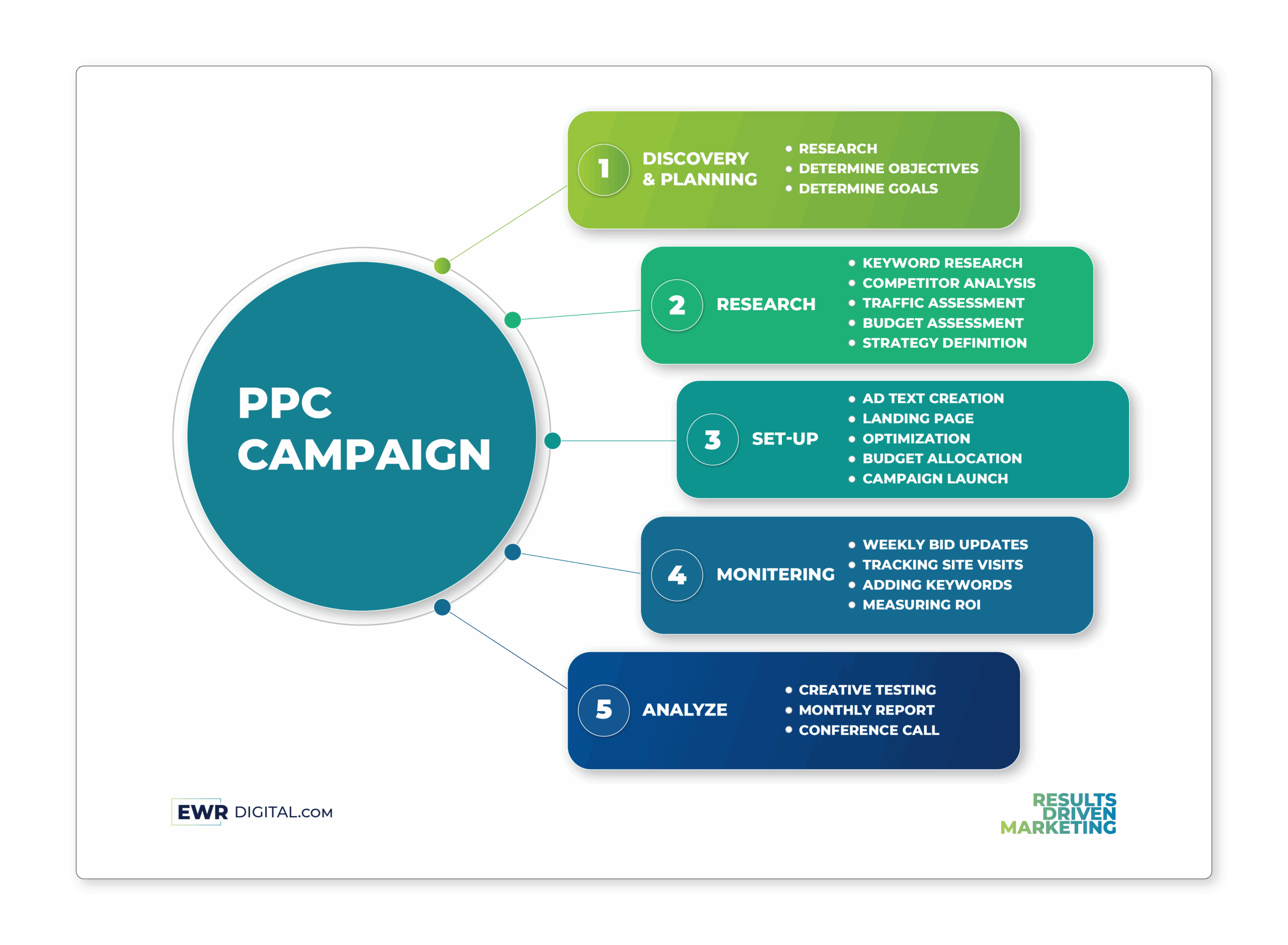 Supercharge Your Growth: Mastering CRM, Marketing, and PPC Campaigns for Explosive Results