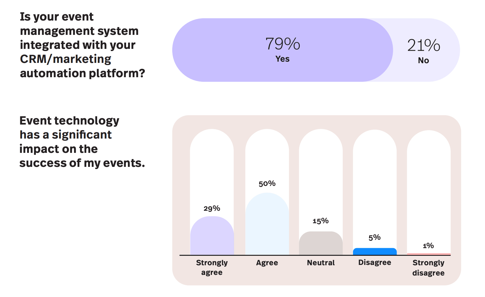 Supercharge Your Events: A Comprehensive Guide to CRM Marketing Event Planning