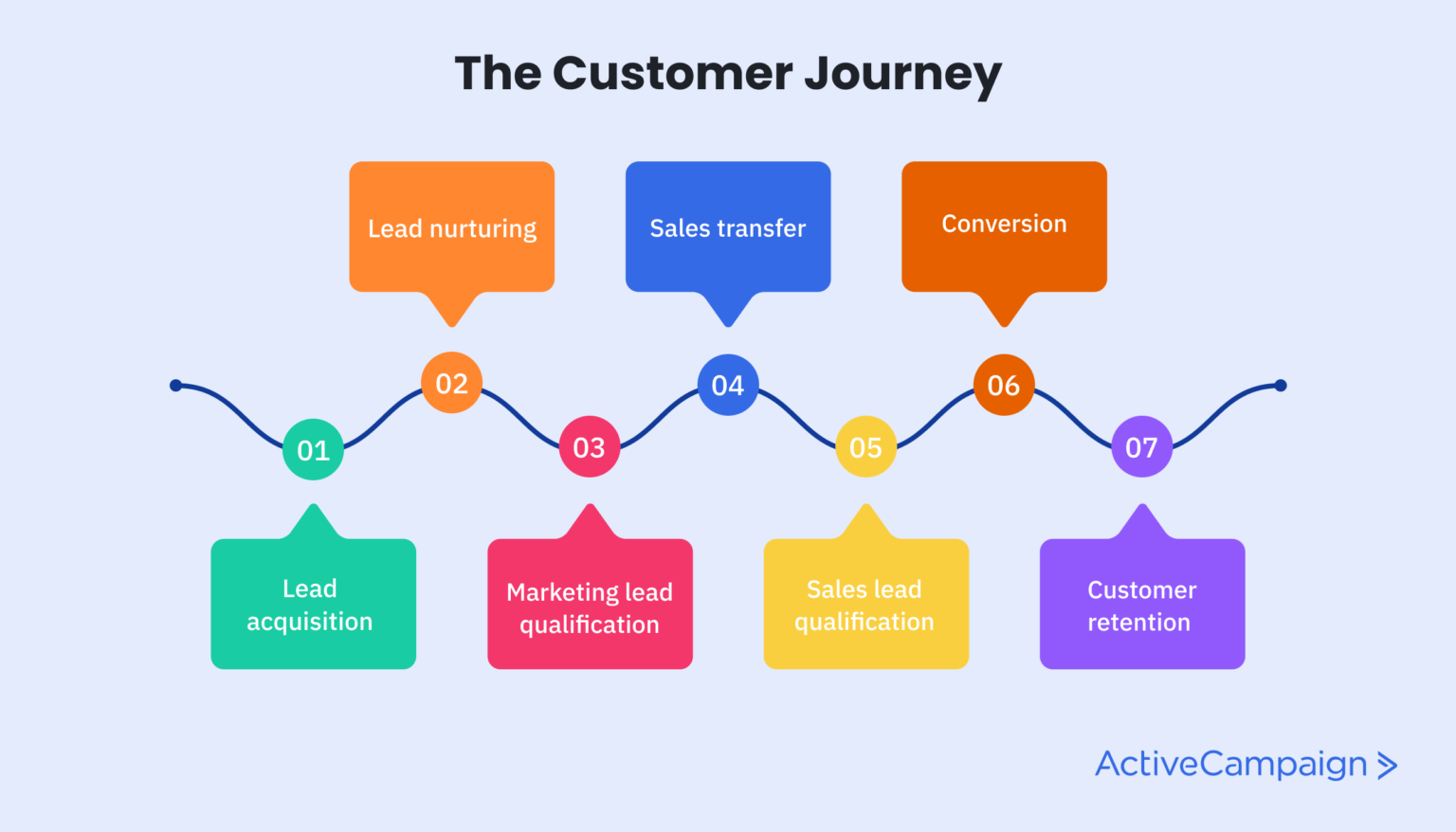 Mastering CRM Marketing Workflows: A Comprehensive Guide to Automation and Optimization