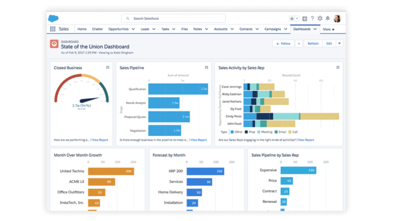 Unlocking Growth: A Comprehensive Guide to CRM Marketing Dashboards