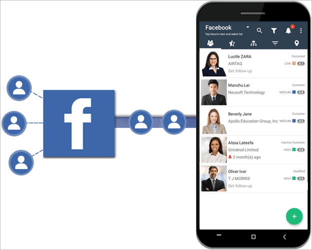 Unlock Explosive Growth: Seamlessly Integrate Your CRM with Facebook for Maximum ROI