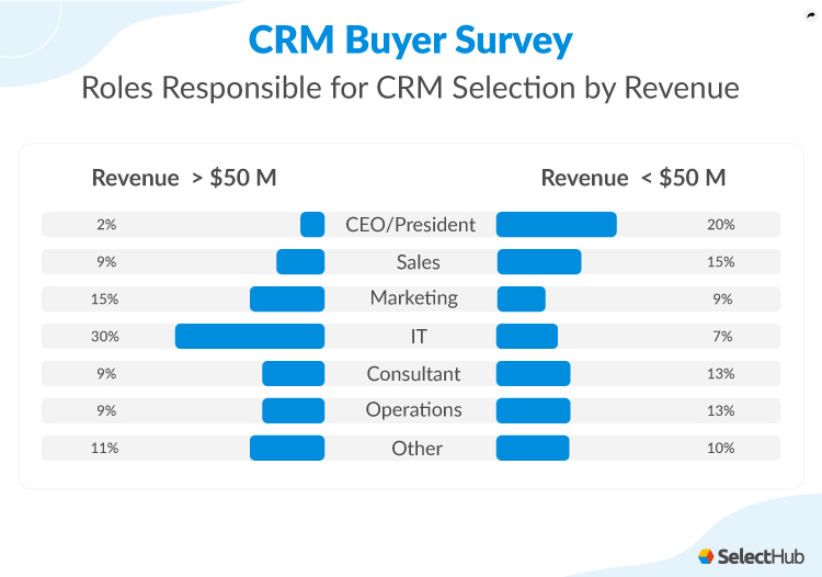 CRM Marketing Trends 2025: Navigating the Future of Customer Relationships
