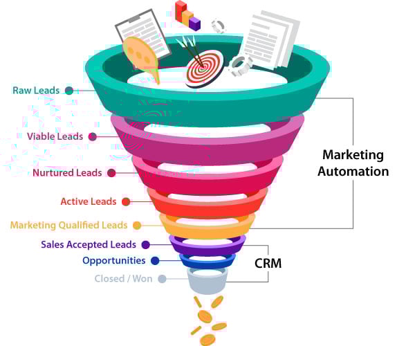 Cracking the Code: Your Ultimate Guide to CRM Marketing Funnel Setup