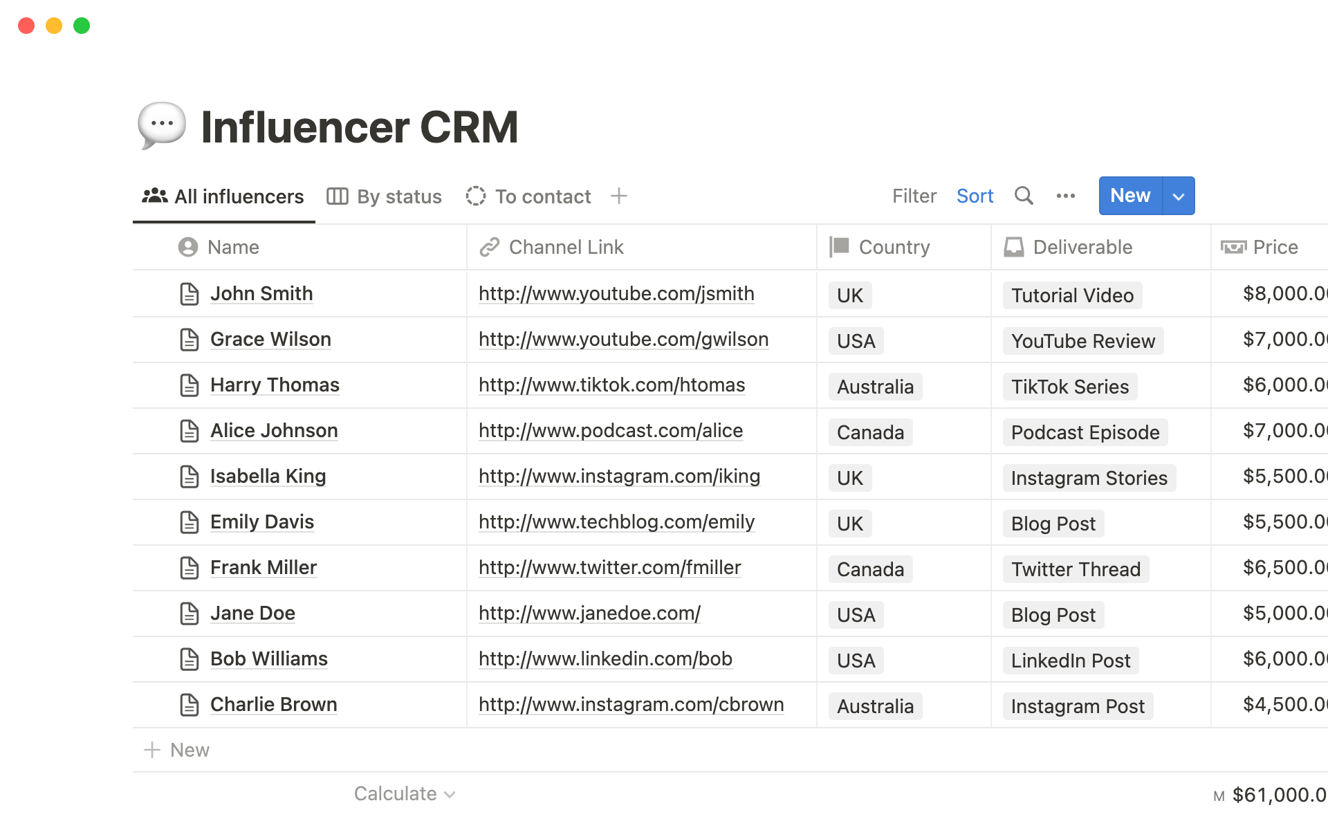 Supercharge Your CRM with Influencer Marketing: A Winning Partnership