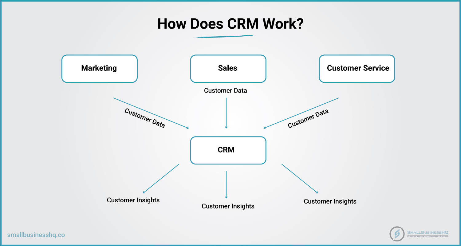 Small Business CRM Trends in 2025: Navigating the Future of Customer Relationships