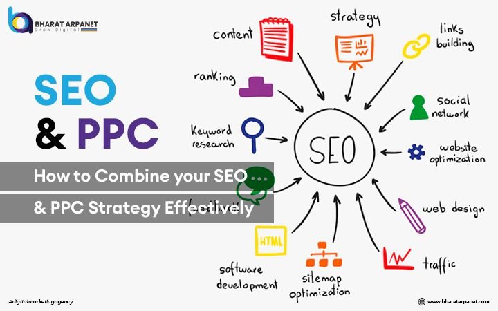 Supercharge Your Sales: Mastering CRM, Marketing, and PPC Strategies for Explosive Growth
