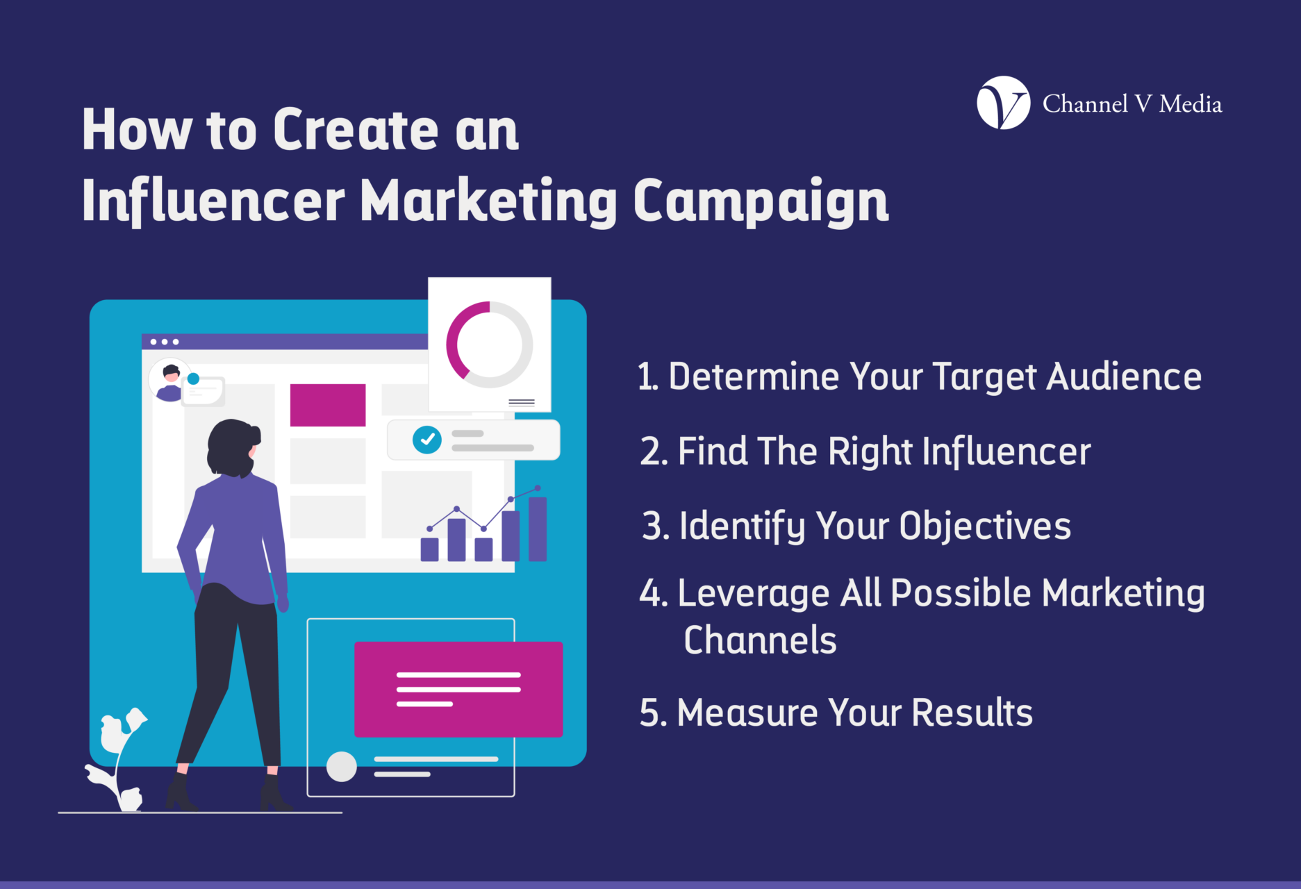 Supercharge Your CRM: Mastering Marketing Influencer Partnerships for Explosive Growth