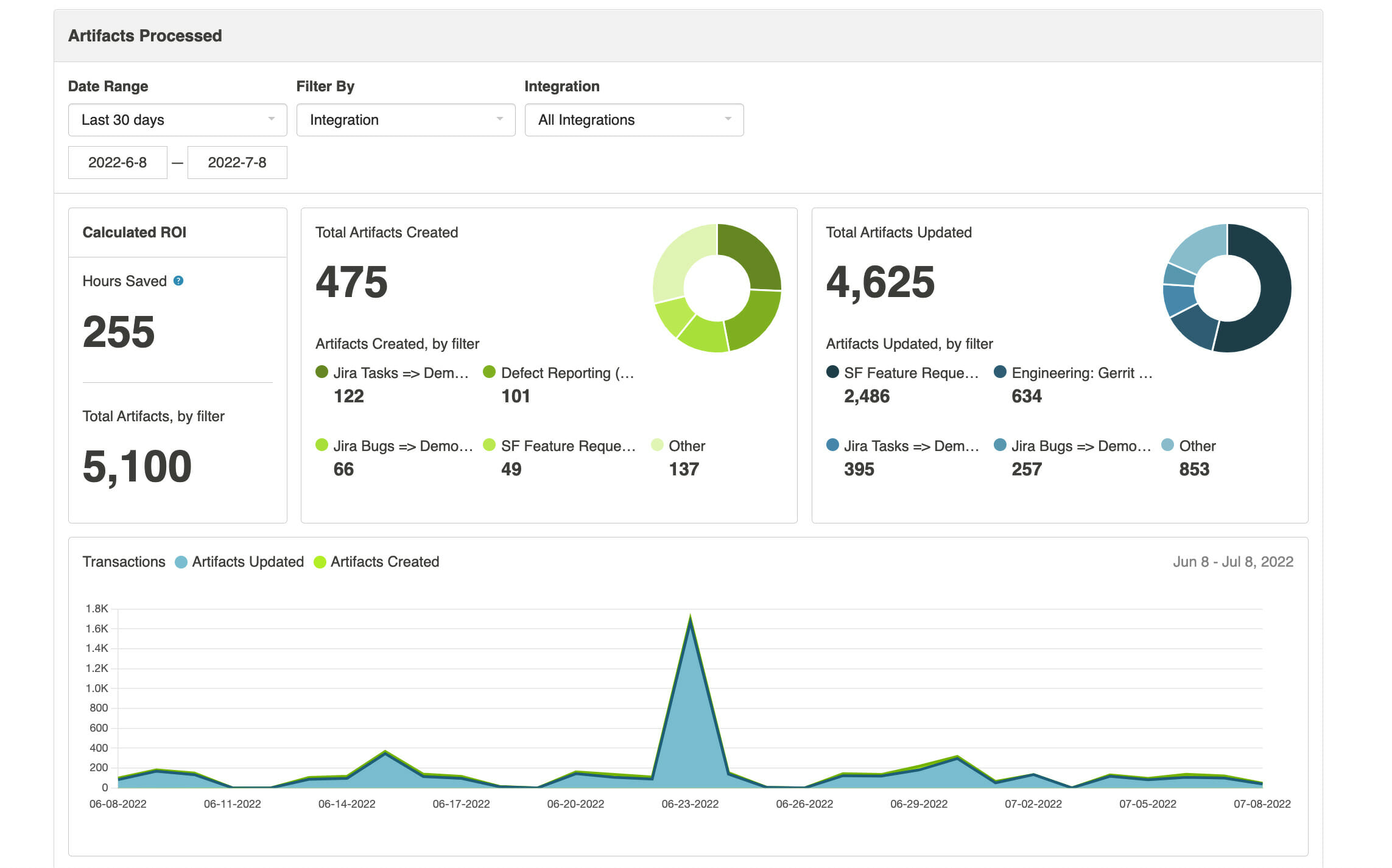 Seamless Synergy: CRM Integration with Planview for Enhanced Project Portfolio Management