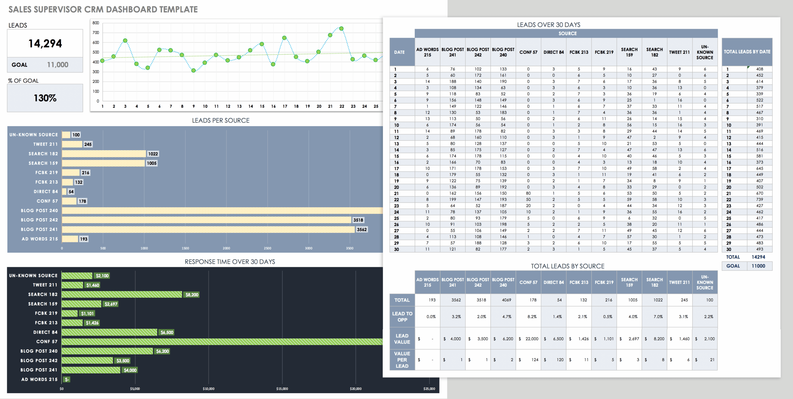 Supercharge Your Workflow: CRM Integration with Smartsheet for Peak Productivity