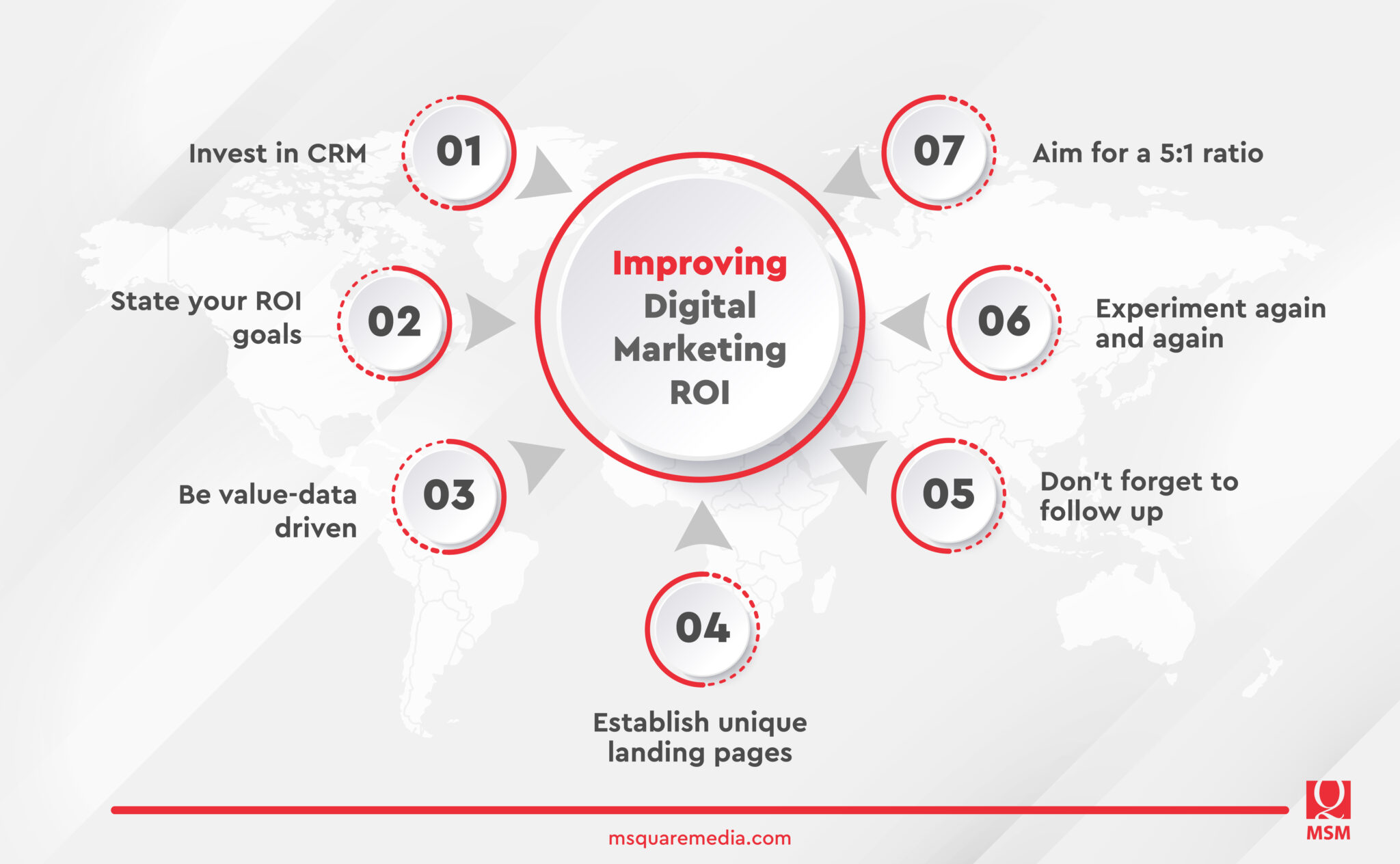 Unlocking the Power: Maximizing CRM Marketing ROI for Business Growth